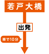 若戸大橋より車で10分