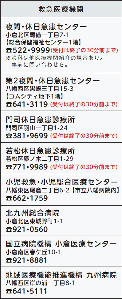 表左側