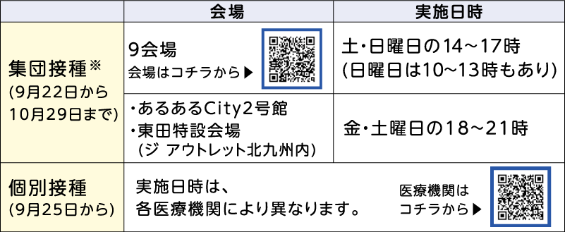 表右側
