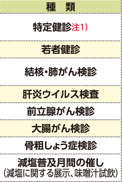 表左側