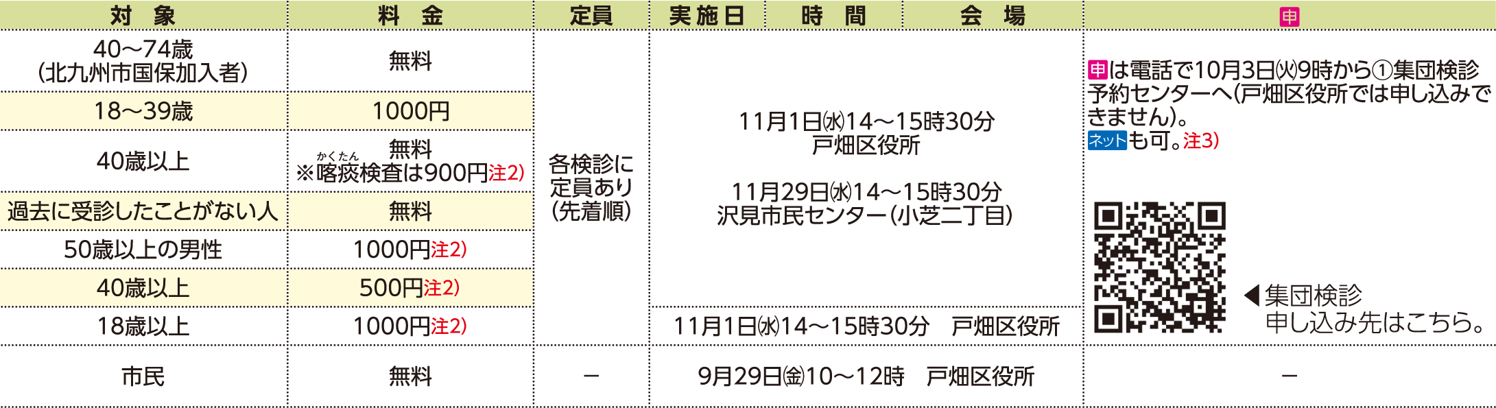 表右側