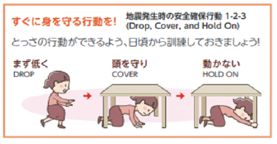 地震への備えは万全ですか?イラスト