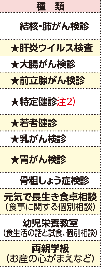 表左側