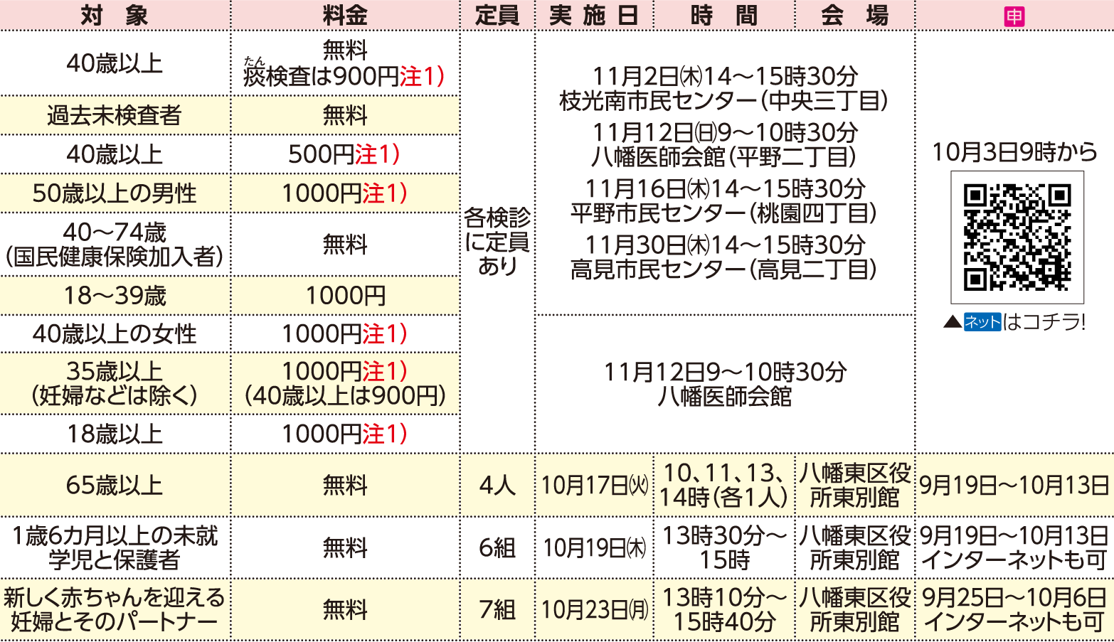 表右側
