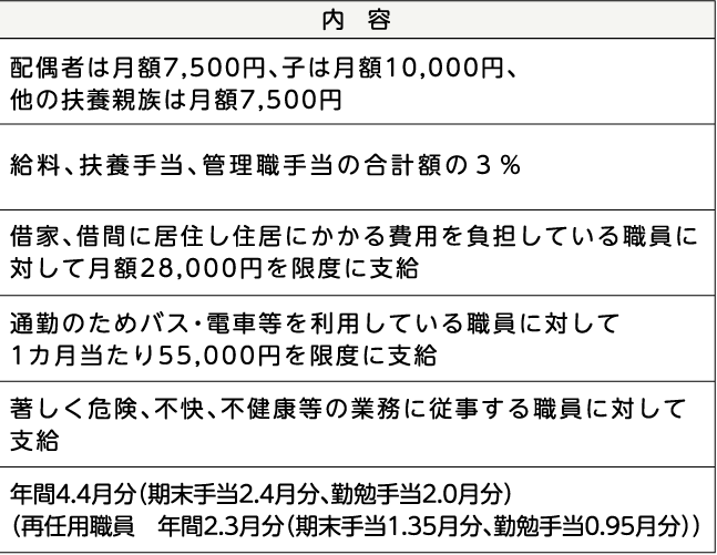 表右側