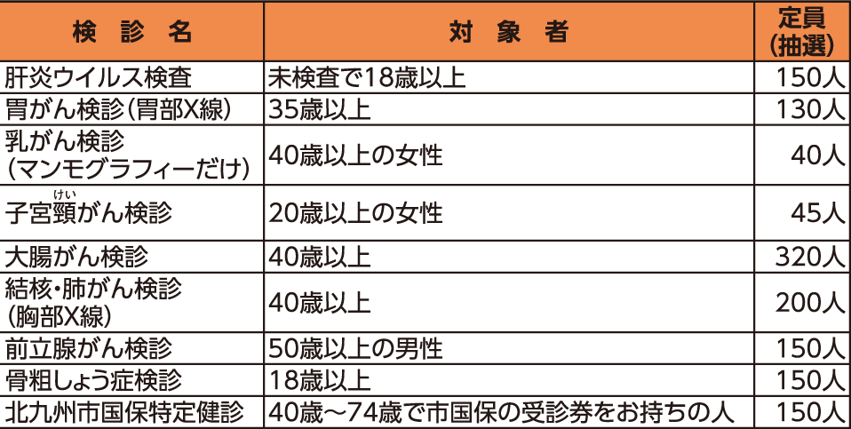 表右側