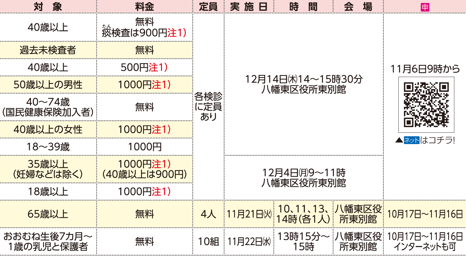 表右側