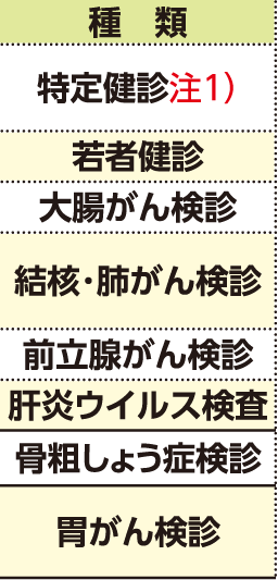 表左側