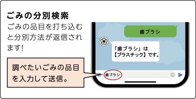 ［イラストキャプション］
                                ごみの分別検索
                                ごみの品目を打ち込むと分別方法が返信されます！
                                調べたいごみの品目を入力して送信。