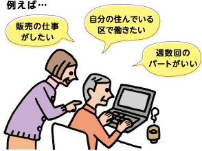 例えば…販売の仕事がしたい　自分の住んでいる区で働きたい　週数回のパートがいい