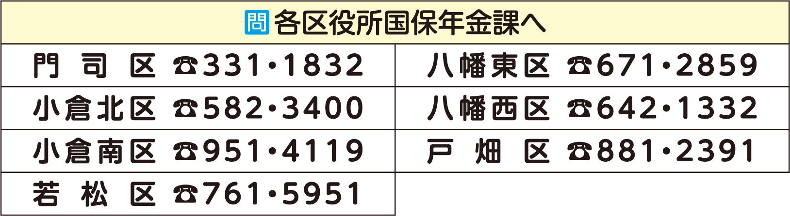 問い合わせは各区役所国保年金課への表