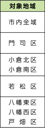 表左側