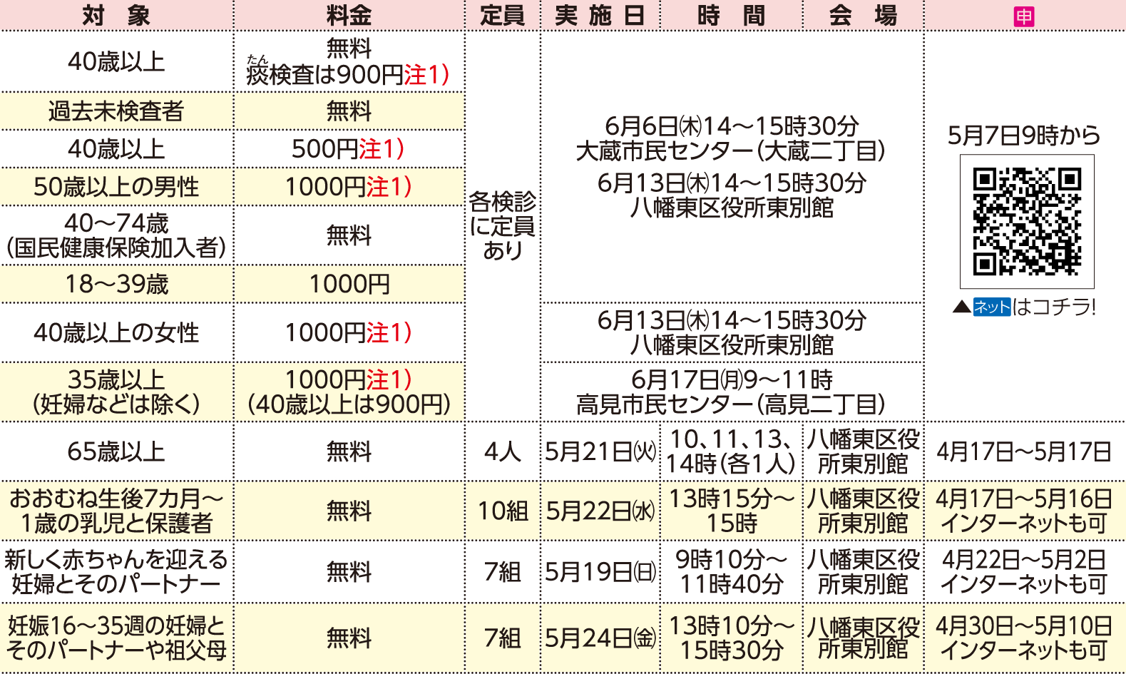 表右側