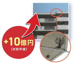 ＋10億円［対前年度］