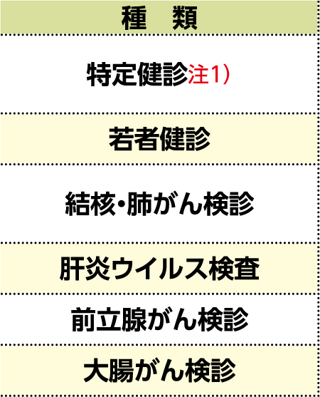 表左側