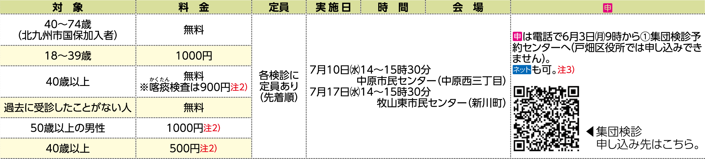 表右側