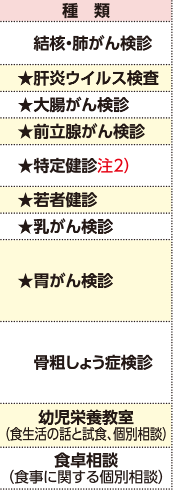 表左側