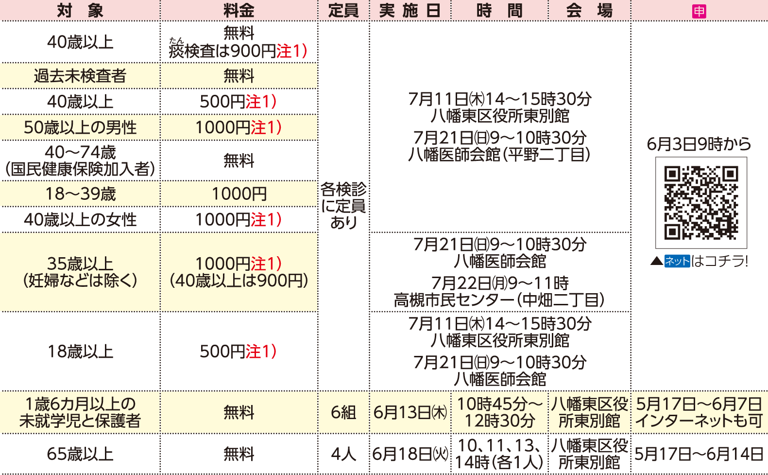 表右側