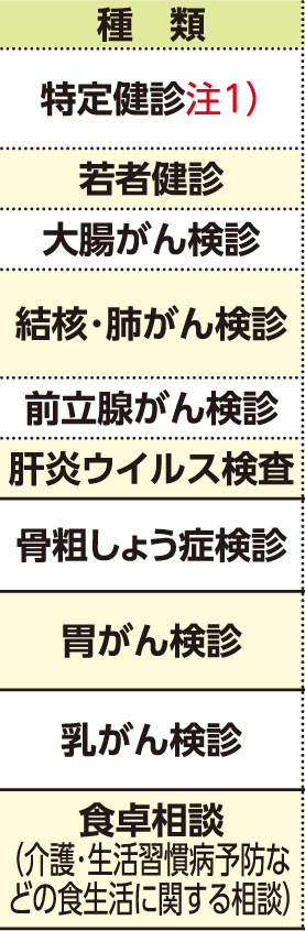 表左側