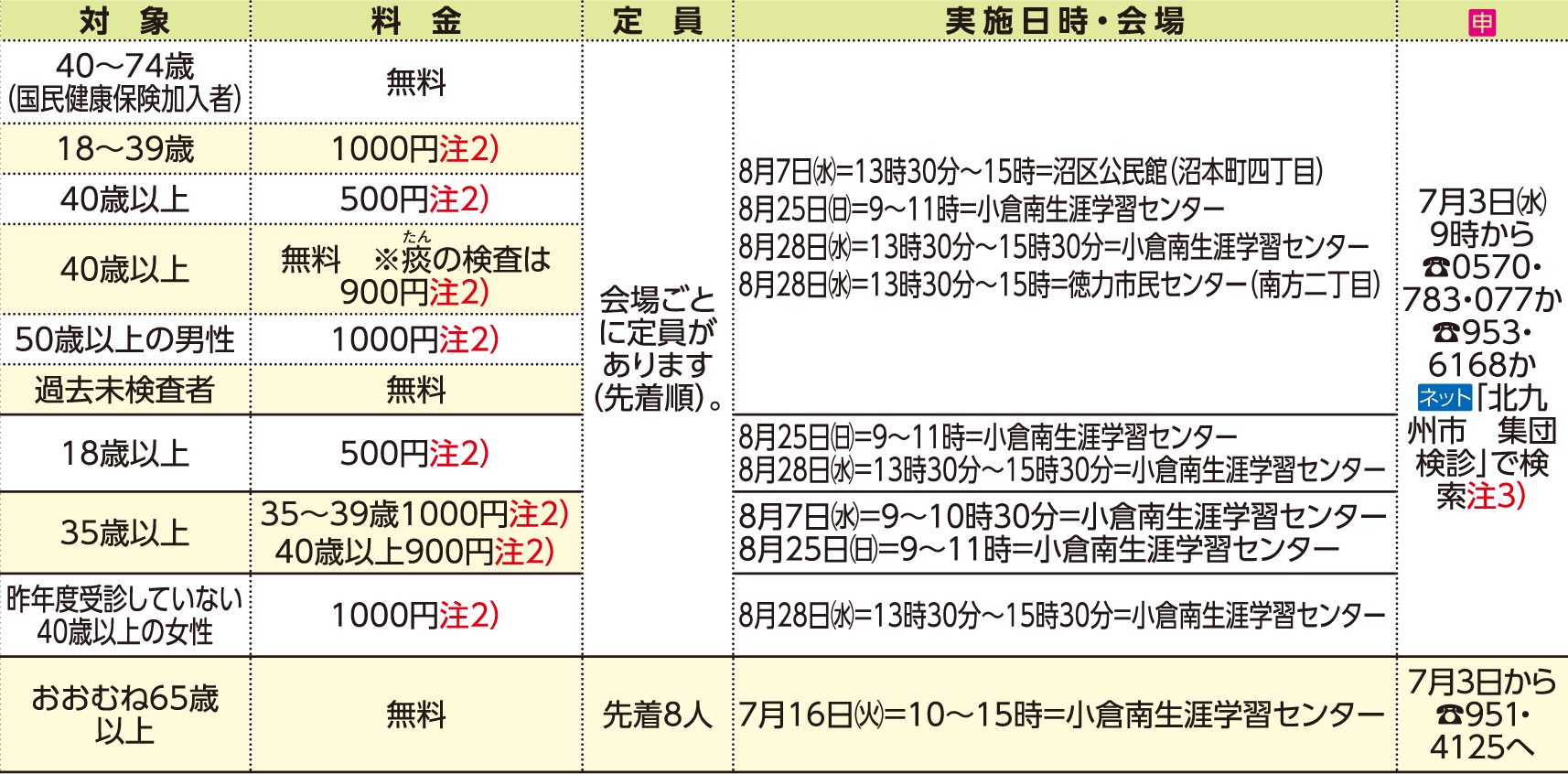 表右側