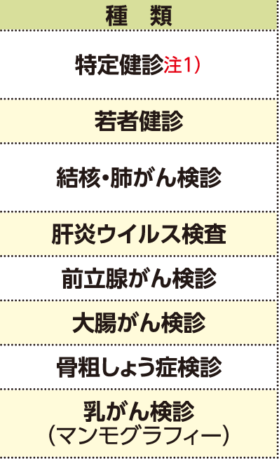 表左側