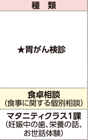 表左側