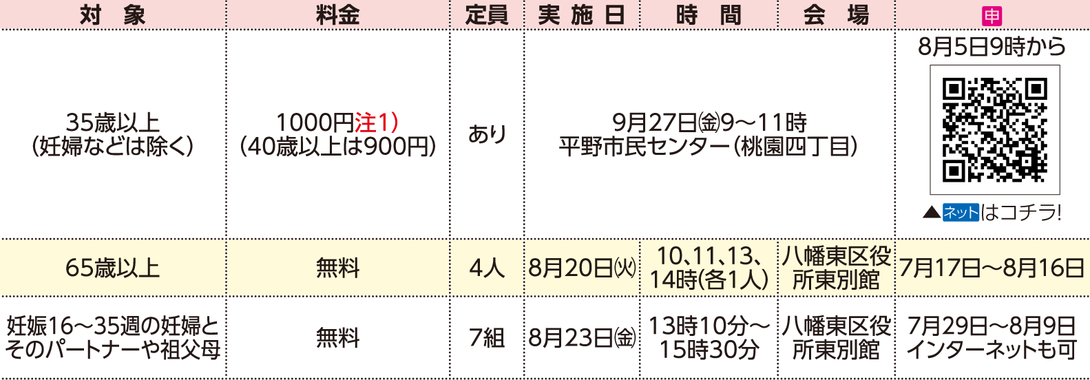 表右側