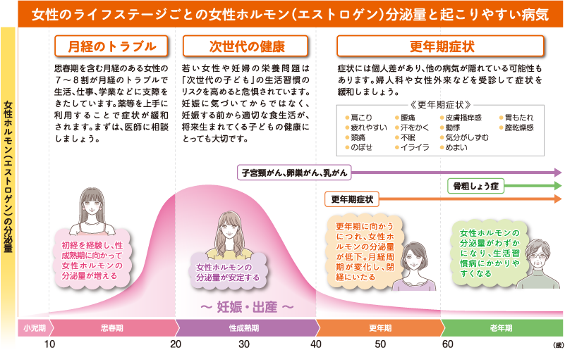 表