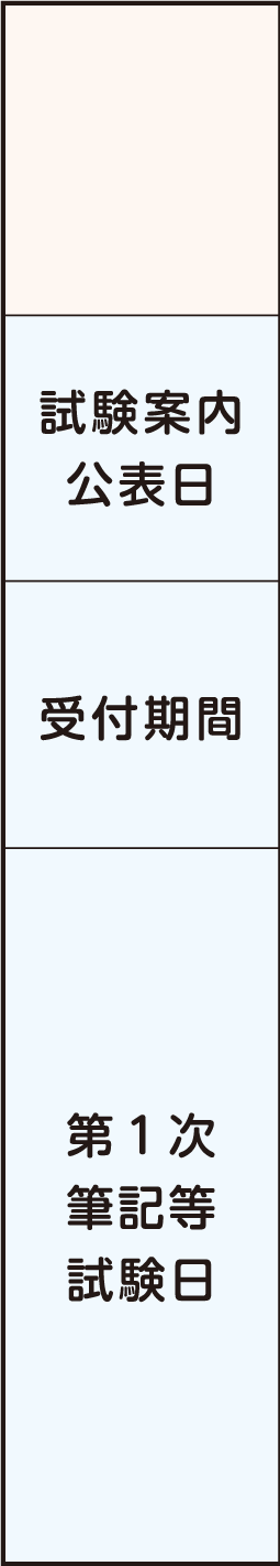 表左側