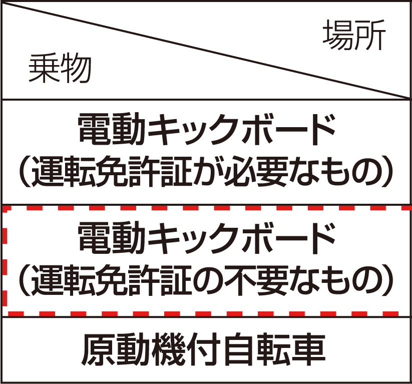 表左側