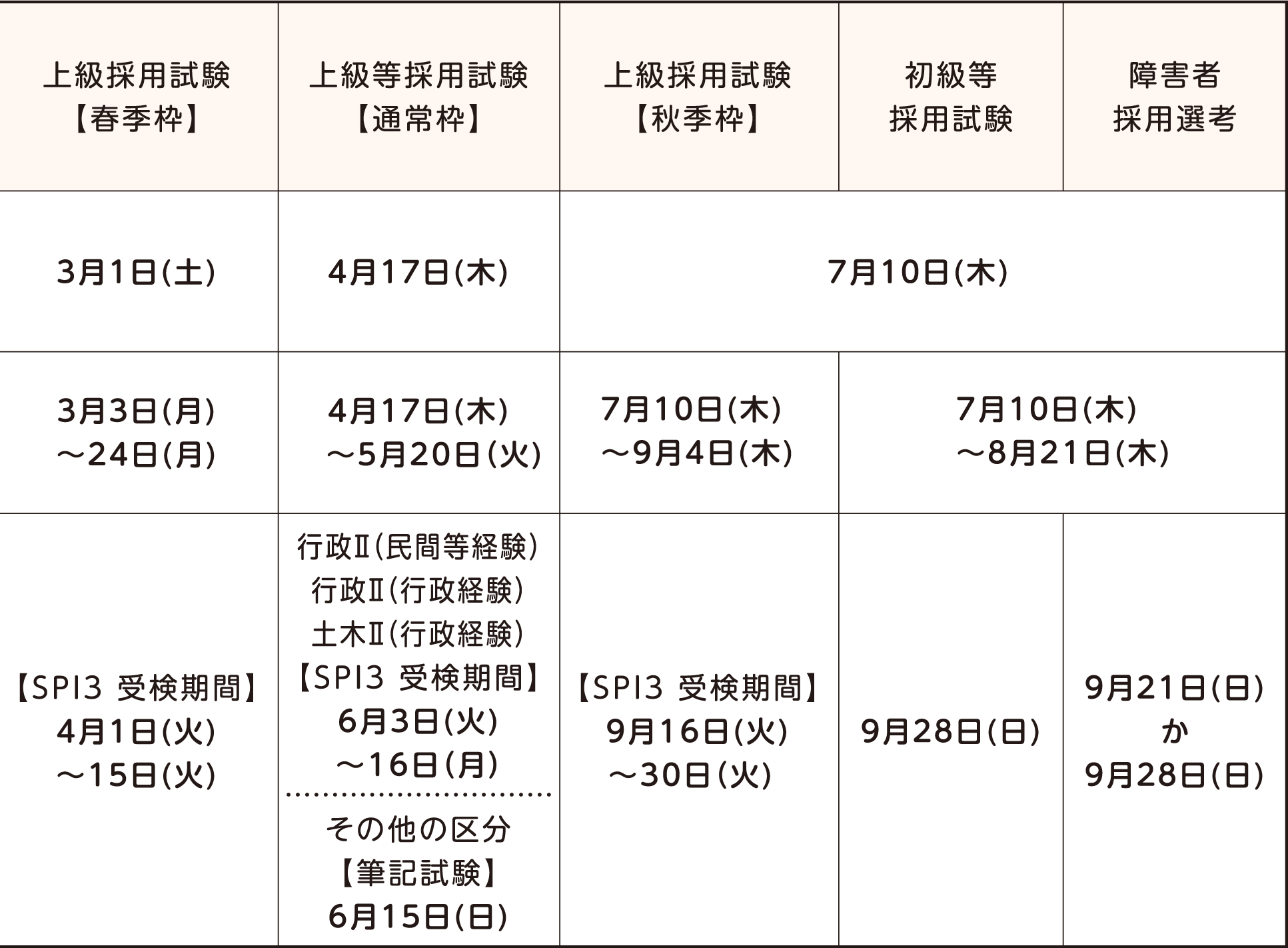表右側