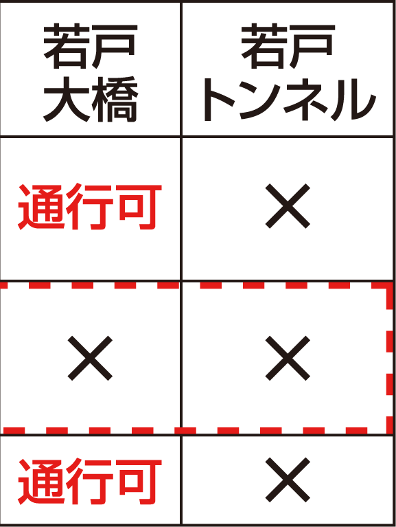 表右側