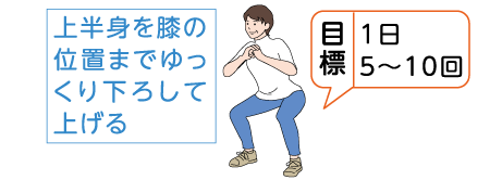目標　1日5～10回　]上半身を膝の位置までゆっくり下ろして上げる