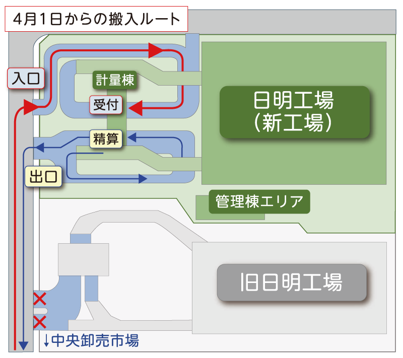 4月1日からの搬入ルート　入口→計量棟 受付→日明工場（新工場）→精算→出口