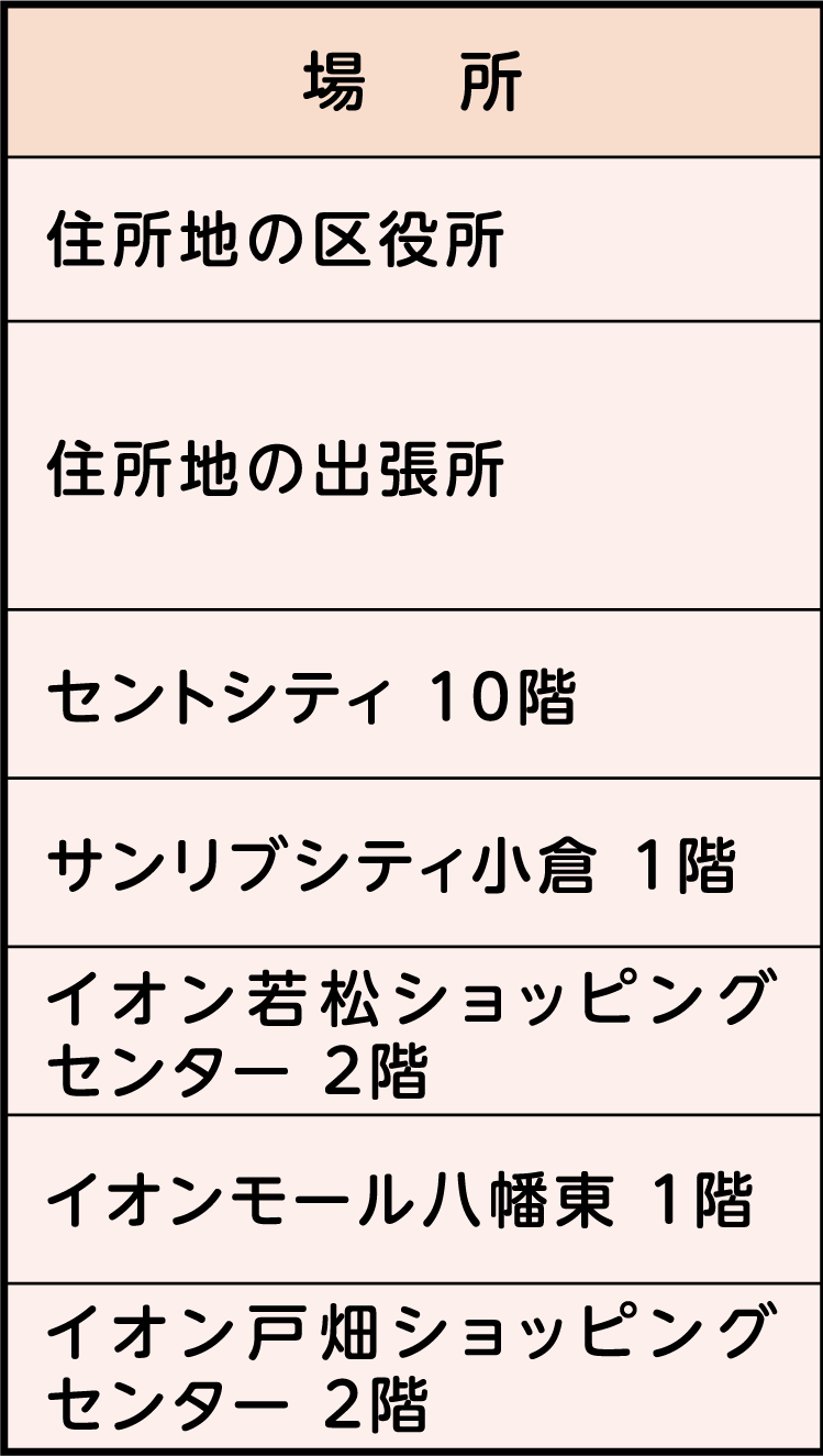 表左側