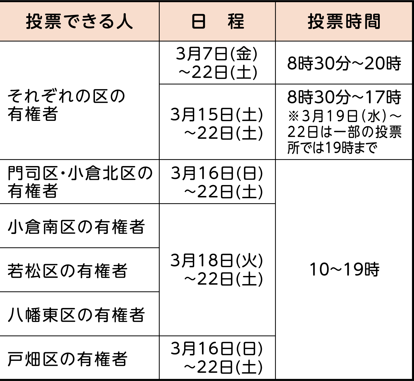 表右側