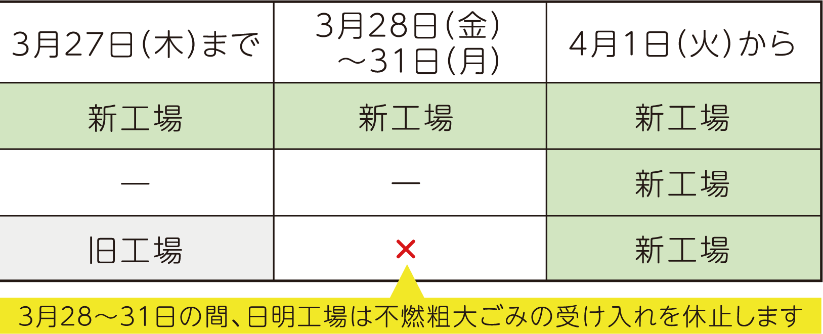 表右側