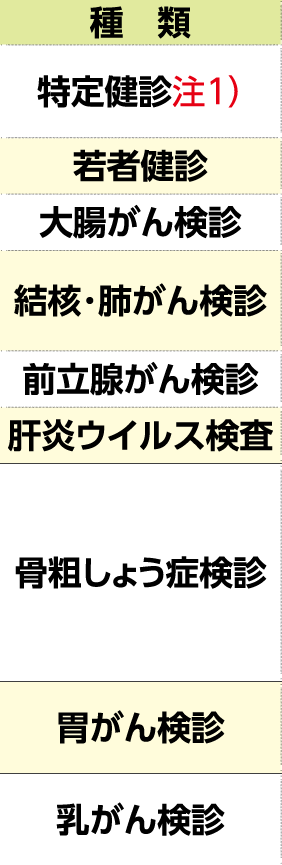 表左側