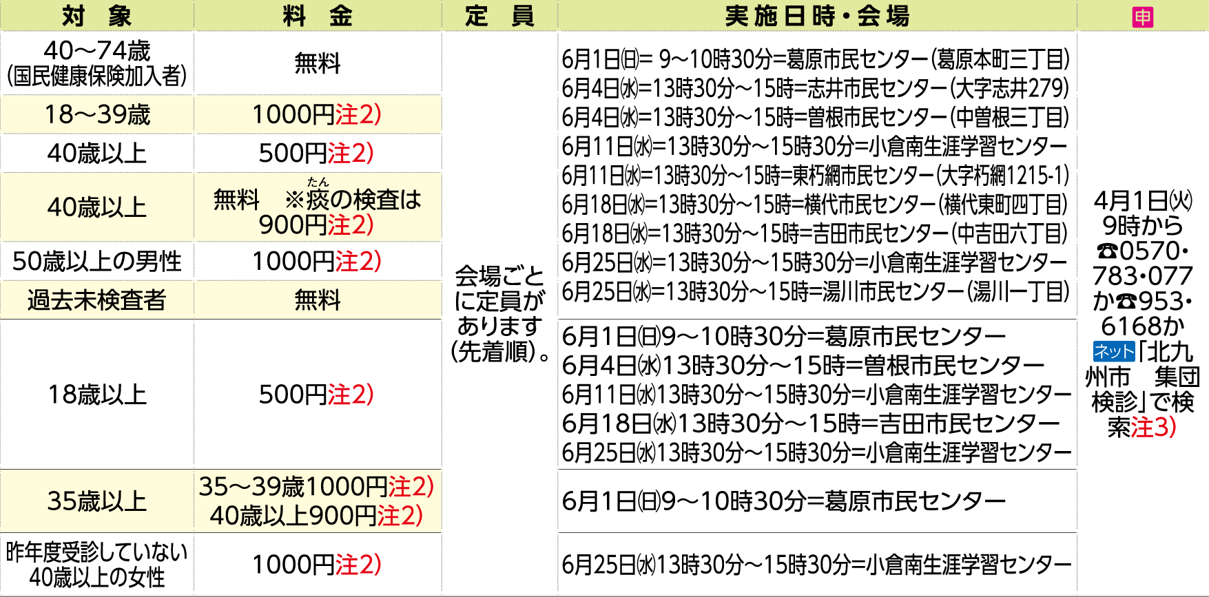 表右側