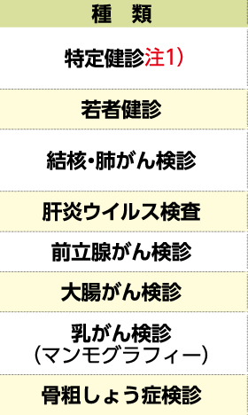 表左側