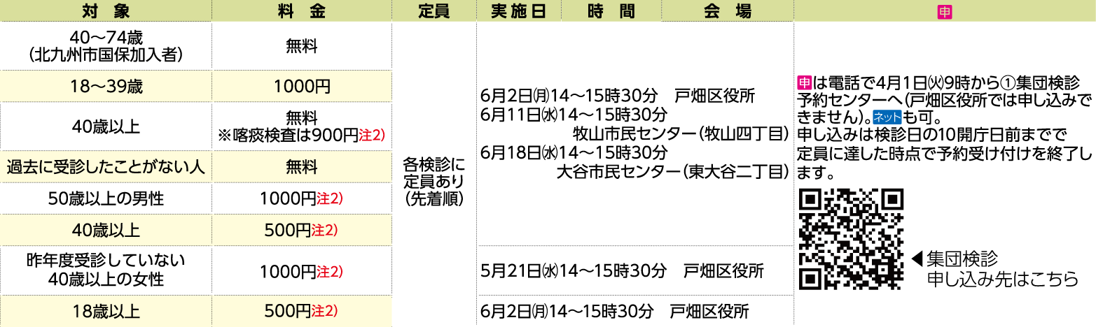 表右側