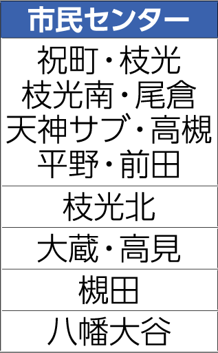 表左側