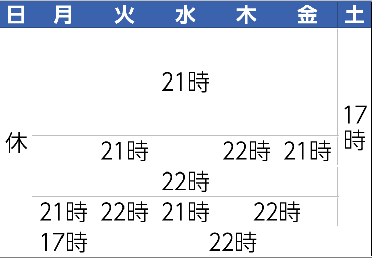 表右側