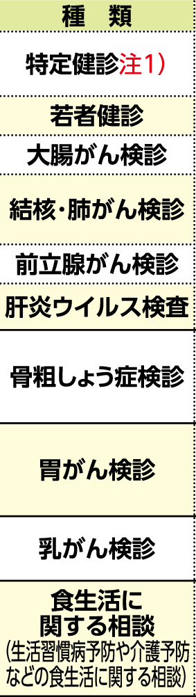 表左側