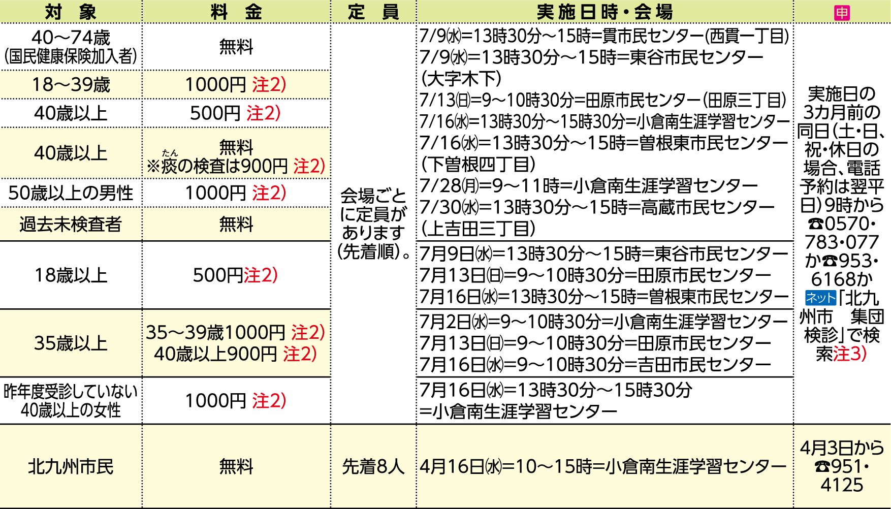 表右側