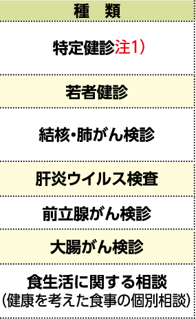 表左側