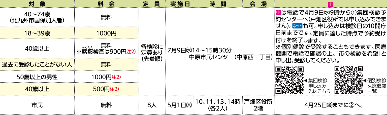 表右側
