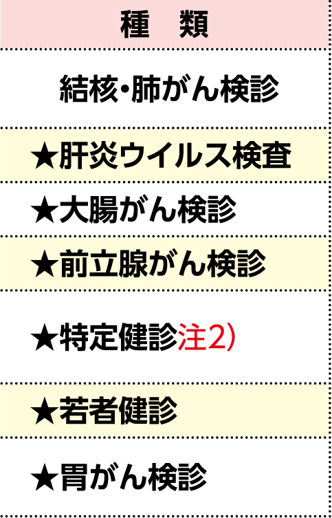 表左側