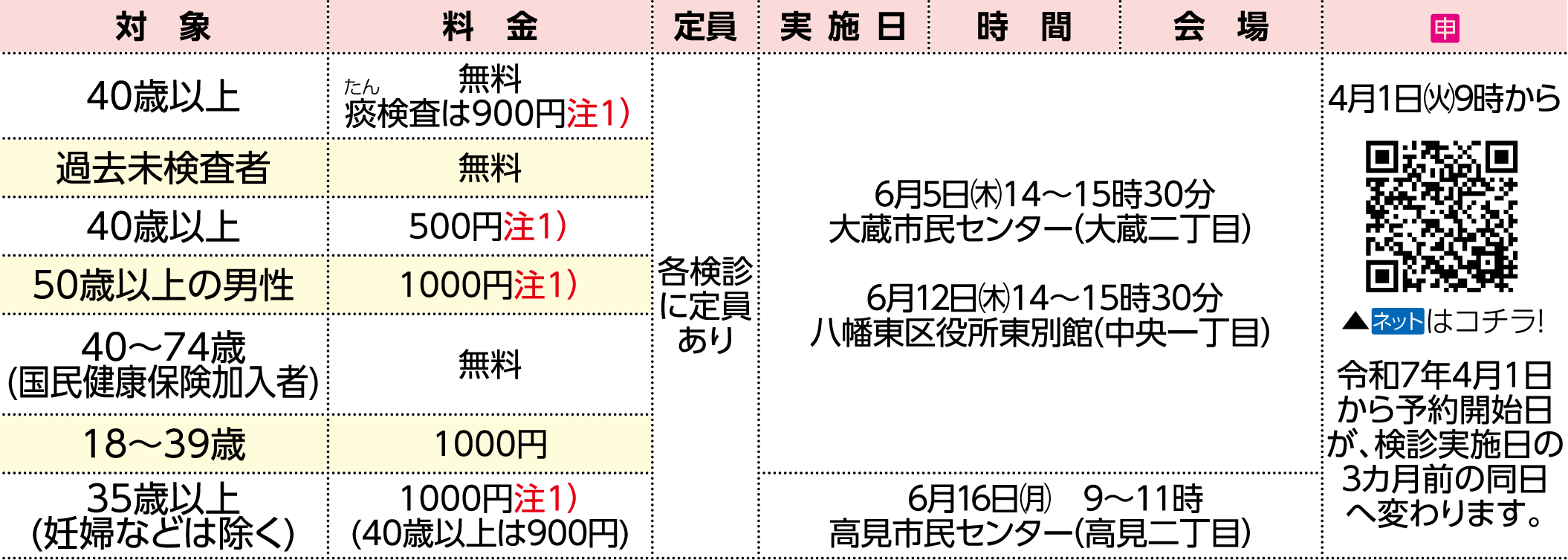表右側