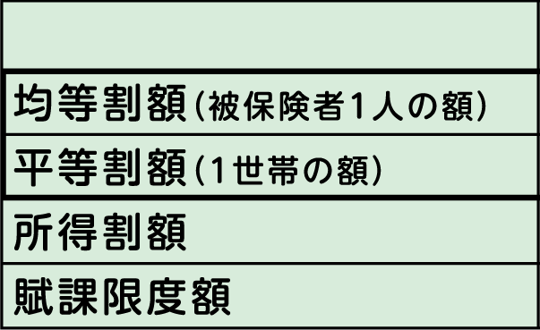 表左側